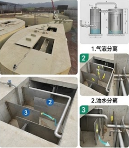 三相分离器(系统